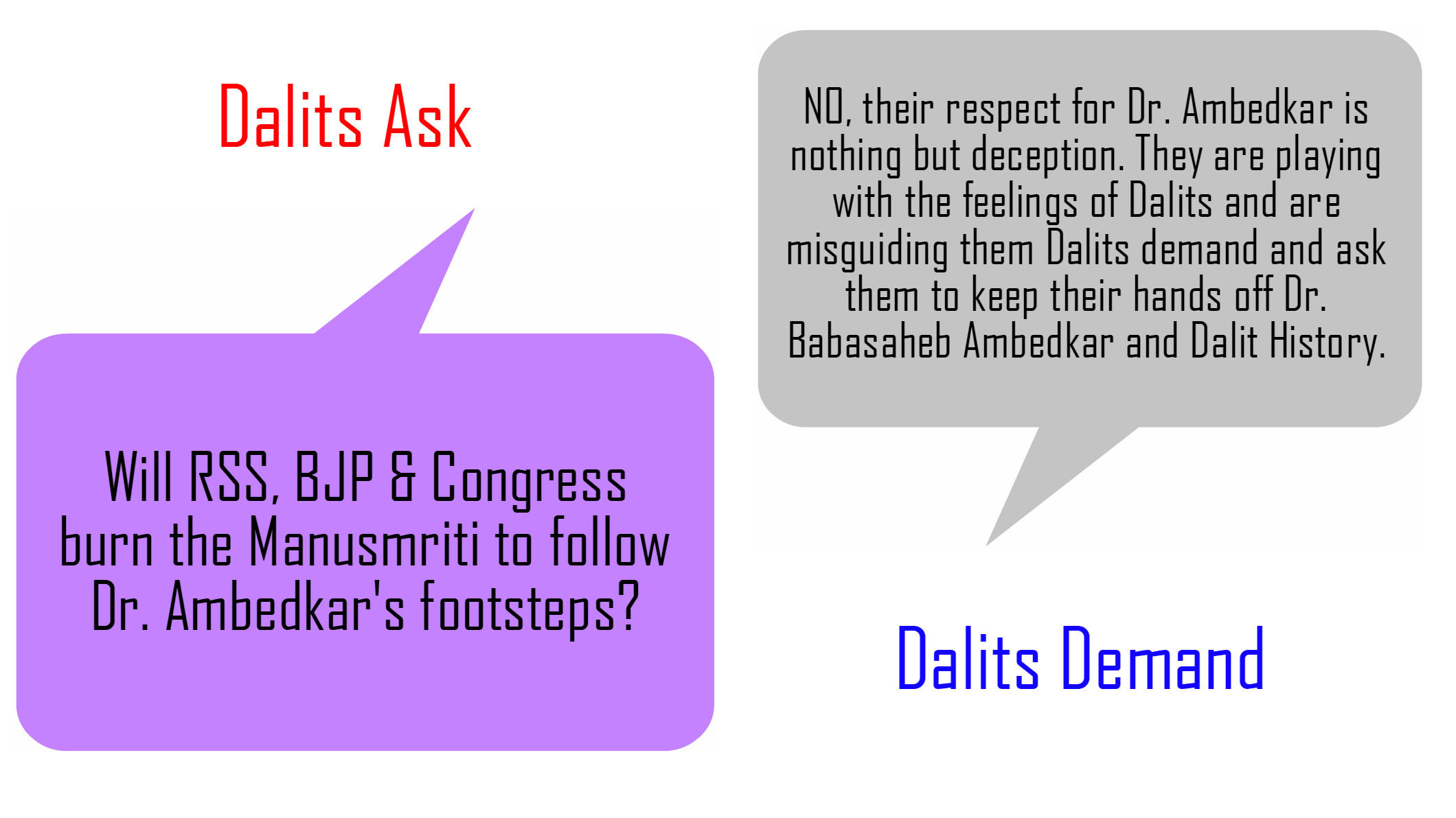 Dalits Ask, Dalits Demand