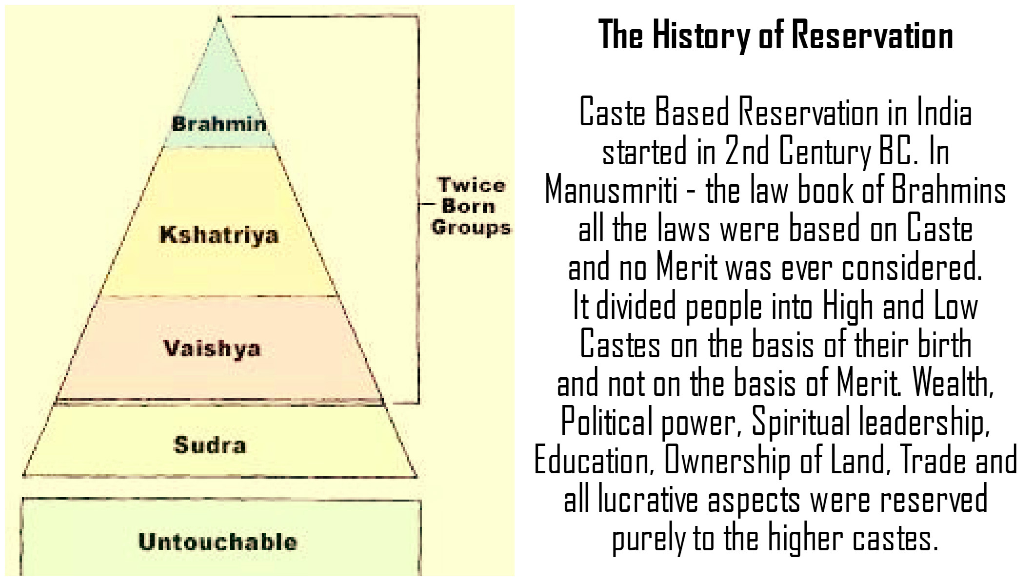 The History Of Reservation In India - Velivada - Educate, Agitate, Organize