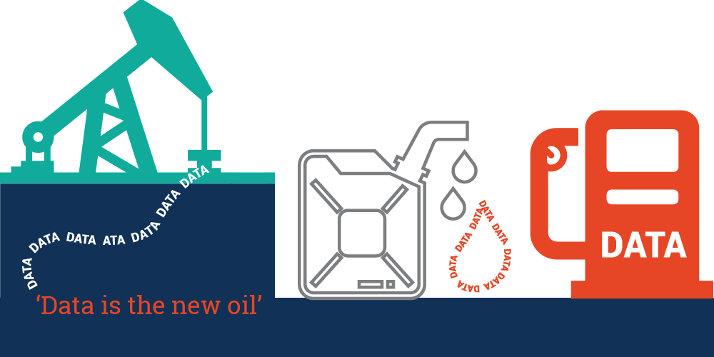 Is Data New Oil? Reliance and BJP/RSS Efforts to Monopolize Data in India