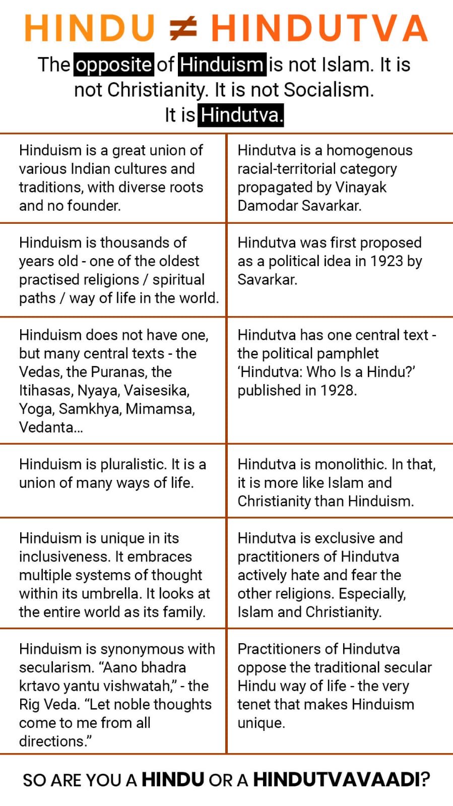 Hindutva Hinduism