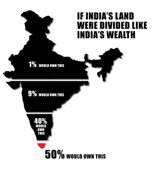 India's land divided