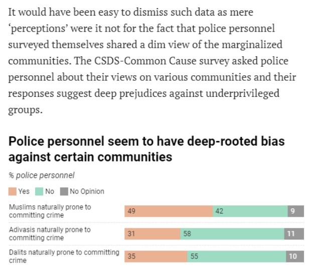 CSDS survey bias