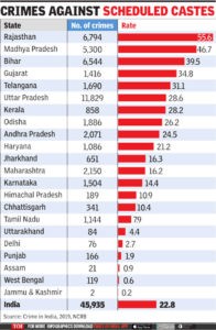 Crimes against Dalits, Adivasis