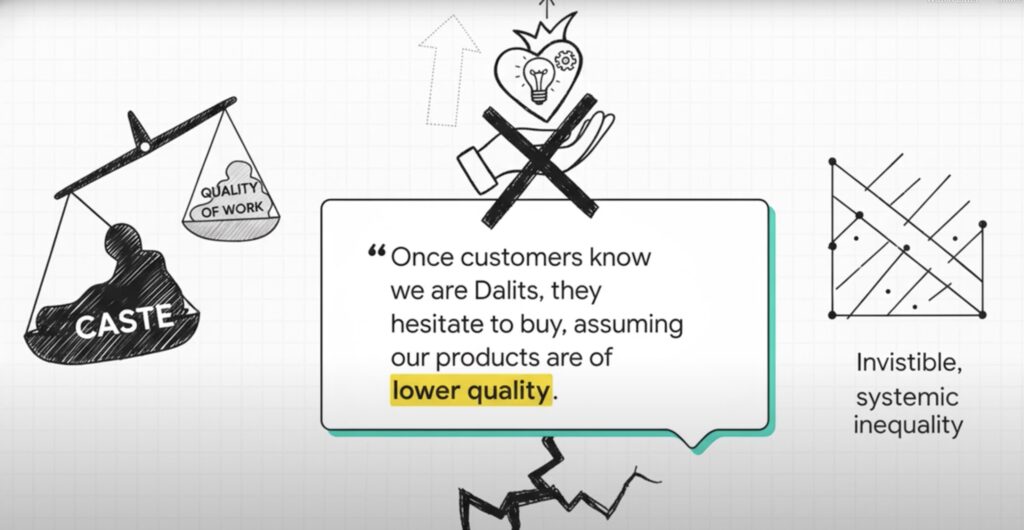 Caste Dalit Entrepreneurship