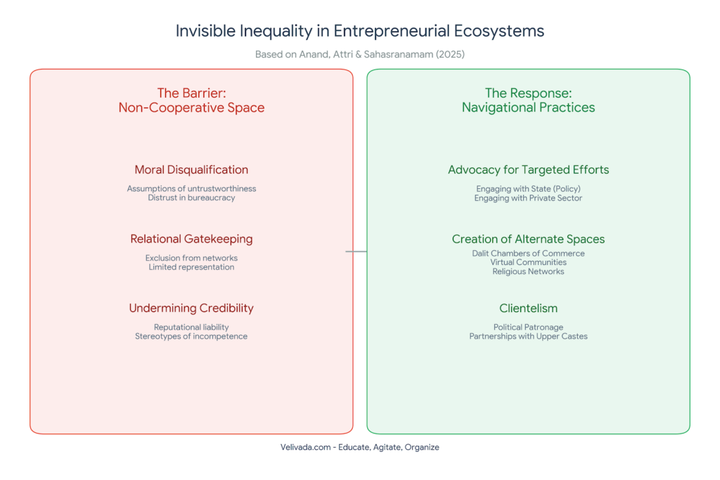 Dalit entrepreneurship - invisible inequality